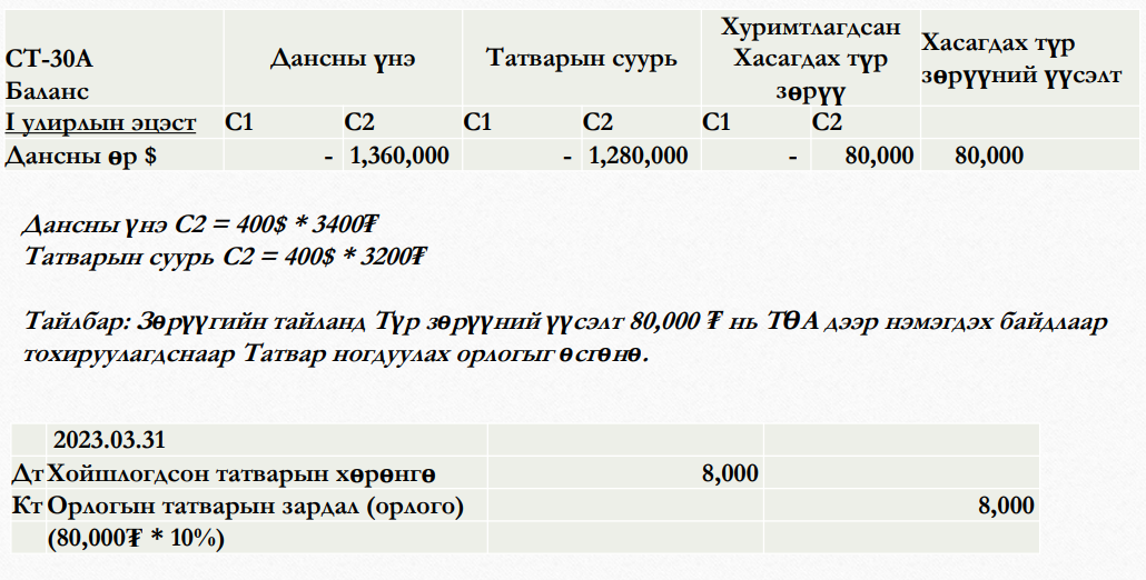 Example3-2