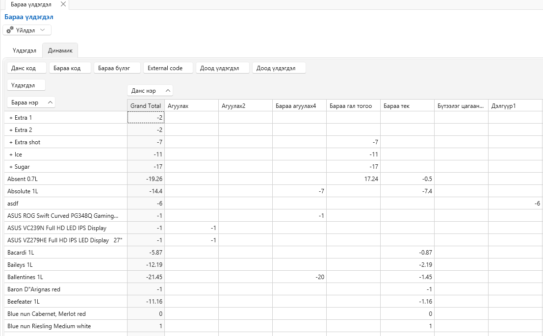 ItemBalanceList3