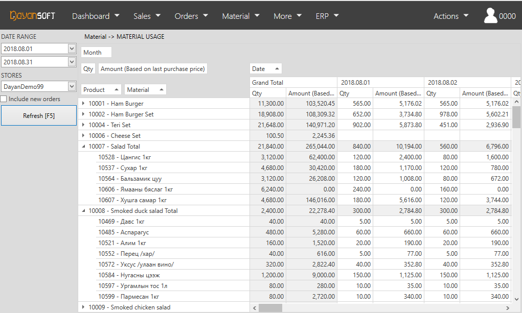 dmartMaterialUsage